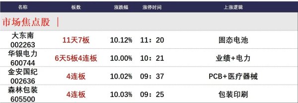 靠谱配资平台 7月8日午间涨停分析